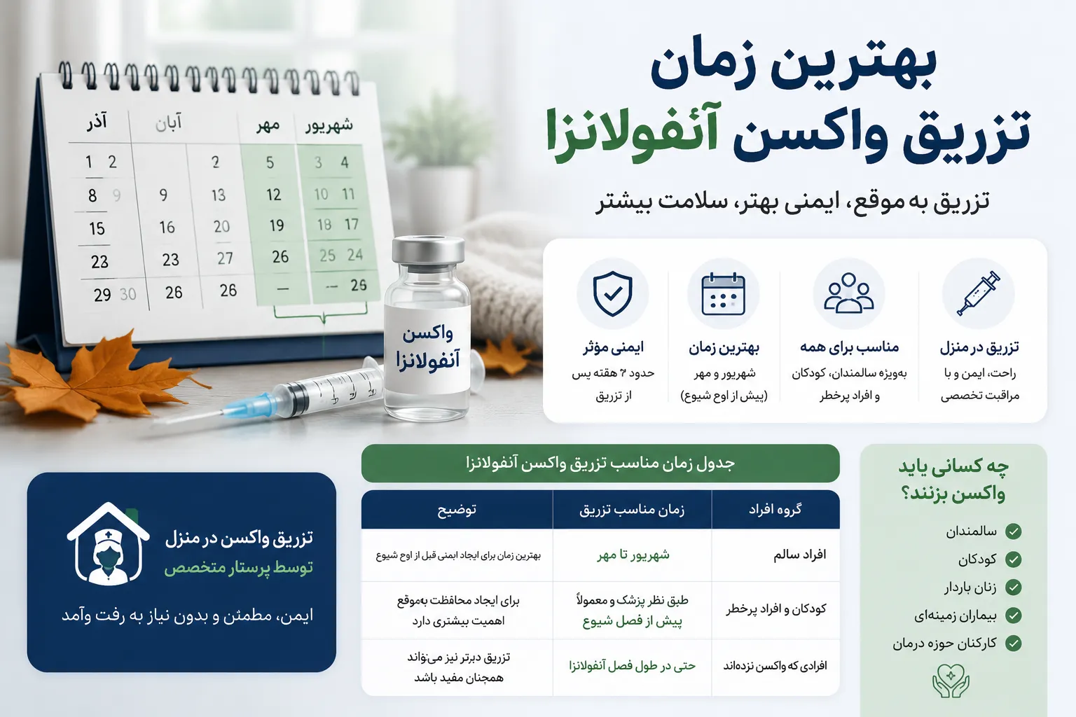 بهترین زمان تزریق واکسن آنفولانزا
